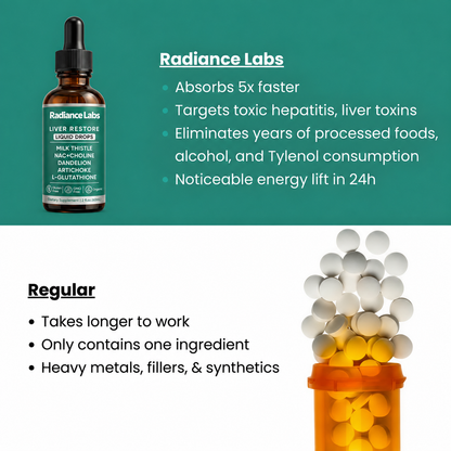 Complete Liver Support