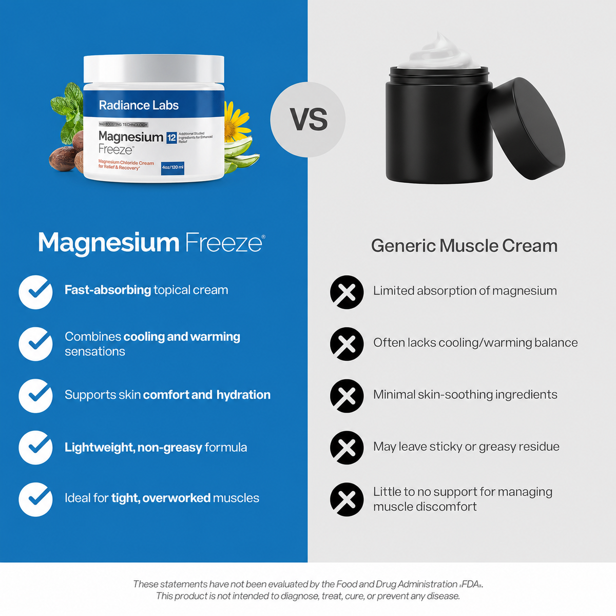Magnesium Freeze Moisturizing Body Cream