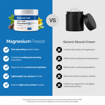 Magnesium Freeze Moisturizing Body Cream